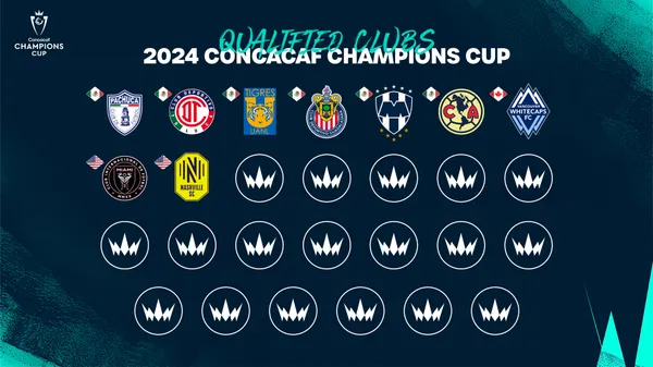 Equipos calificados a la Copa de Campeones de la Concacaf al momento. (Foto: Concacaf)
