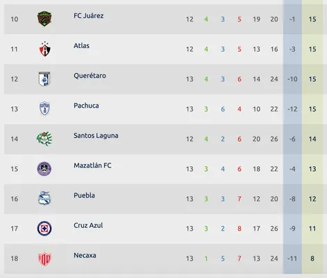 Tabla general Liga MX | ligamx.net