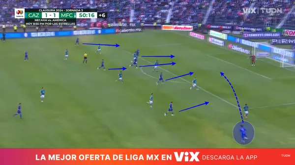 En la jugada del segundo gol, Cruz Azul cargó el área con mucha gente (Captura)