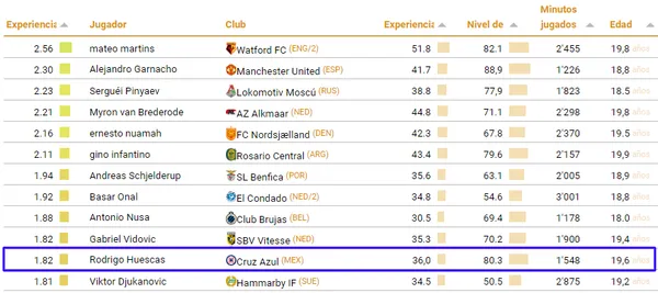 (Foto: Football Observatory)