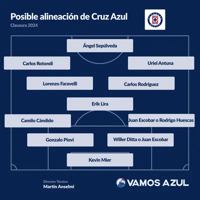 Posible alineación de Cruz Azul para el Clausura 2024.