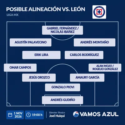 La posible alineación de Joel Huiqui para el Cruz Azul vs. León.