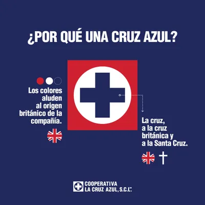 (Foto: Cruz Azul)