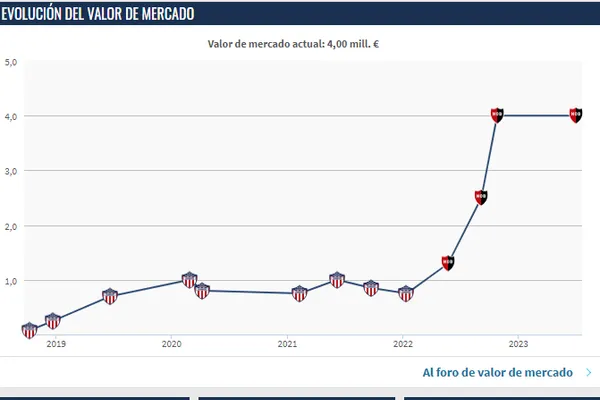 Valor de mercado (Transfermarkt)