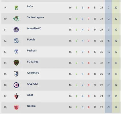 Liga MX - Apertura 2023