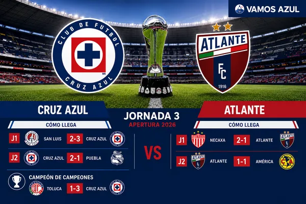 Así llegan Cruz Azul y Atlante a la Jornada 3 del Apertura 2026. (Vamos Azul / ChatGPT)
