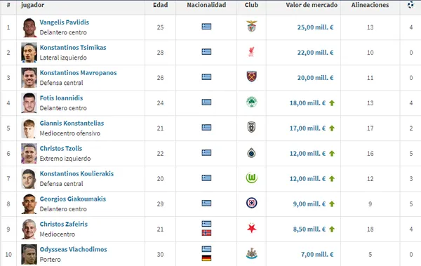 (Foto: Transfermarkt)