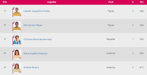 (Foto: Liga MX Femenil)