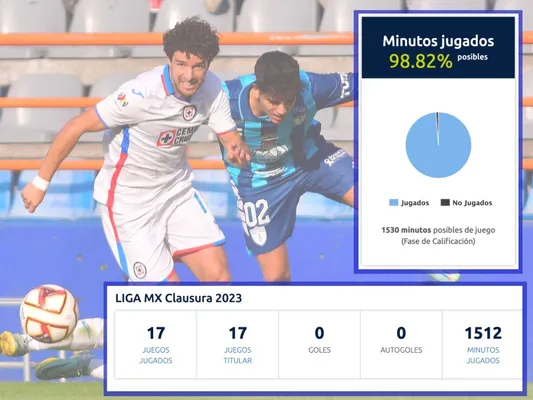 Nacho Rivero | Jam Media | Especial