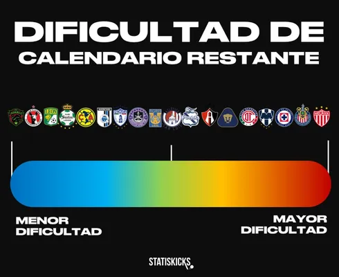 Imagen de Statiskicks.