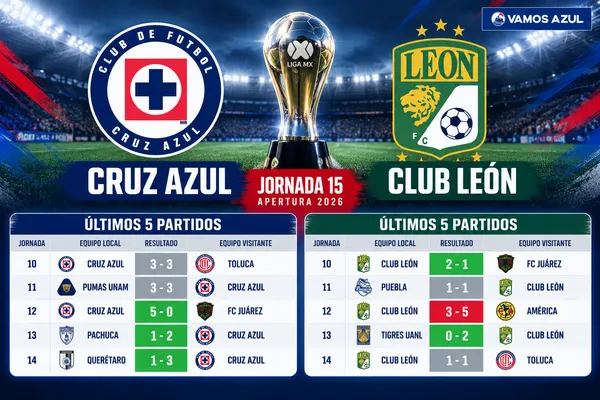 Así llegan Cruz Azul y Club León a la Jornada 15 del Apertura 2026.