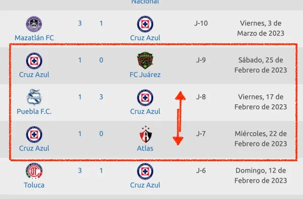 Clausura 2023 | Liga MX