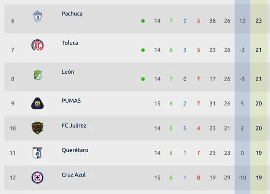 Tabla general Apertura 2023 | ligafemenil.mx