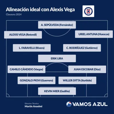 ¿Alineación ideal de Cruz Azul para el Clausura 2024? (Vamos Azul)