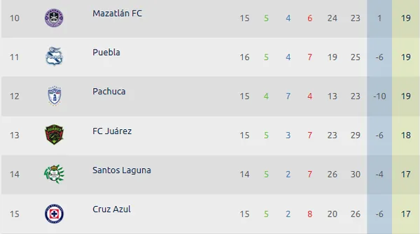 (Foto: Liga MX)