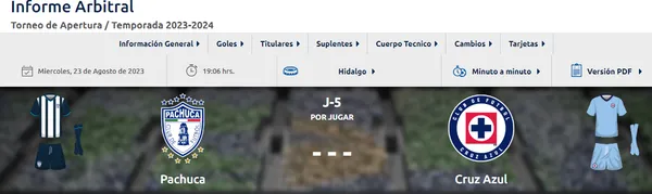 Ficha técnica Liga MX