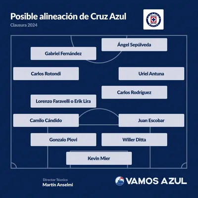 Posible alineación de Cruz Azul para el Clausura 2024.