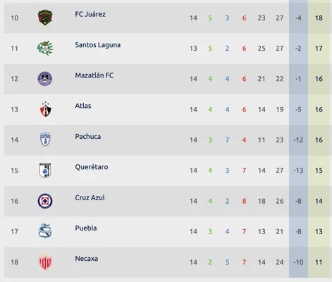 Apertura 2023 | Liga MX