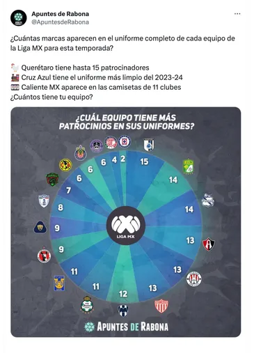 Apuntes de Rabona, Twitter