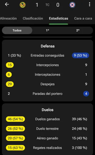 Fuente: FotMob