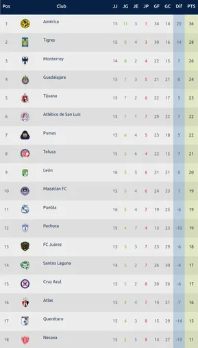 Liga MX - Apertura 2023