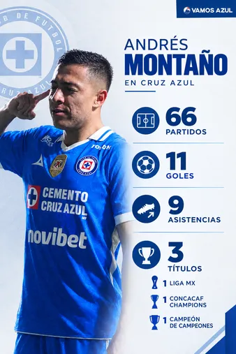 El impacto de Montaño desde su llegada de Cruz Azul.