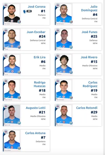Alineación Cruz Azul vs. Atlas