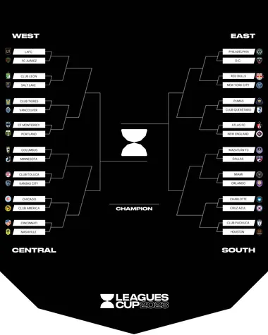 (Foto: Leagues Cup)