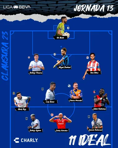 Liga MX | Twitter