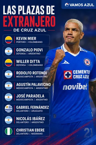 Los 9 extranjeros que hoy tiene Cruz Azul en sus filas. (Vamos Azul / ChatGPT)