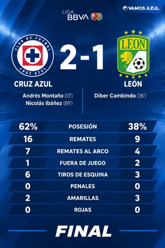 La IA ve mejor a Cruz Azul para este partido.