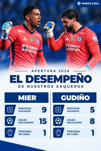 Mier perdió el lugar con Gudiño y todo es una incógnita.