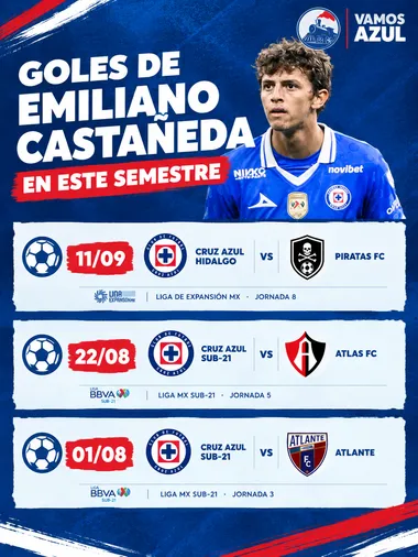 Los goles de Castañeda este semestre con Cruz Azul Hidalgo y Sub-21.