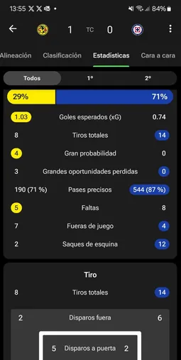 Fuente: FotMob