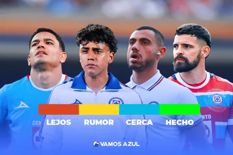 Semáforo de bajas de Cruz Azul esta semana.